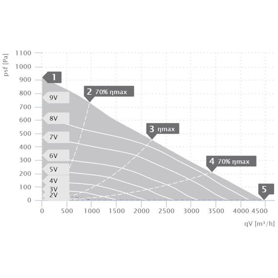 Střešní ventilátor DVA ECC 400/4460, DVA 400 ECC 30